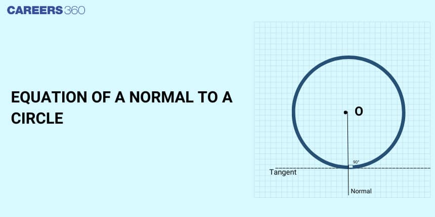 Equation of a Normal to a Circle